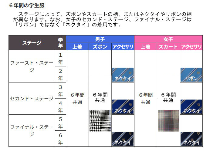 制服デザイン早見表